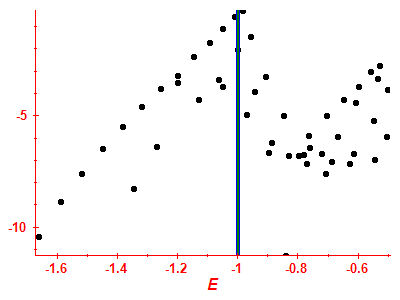 Strength function log